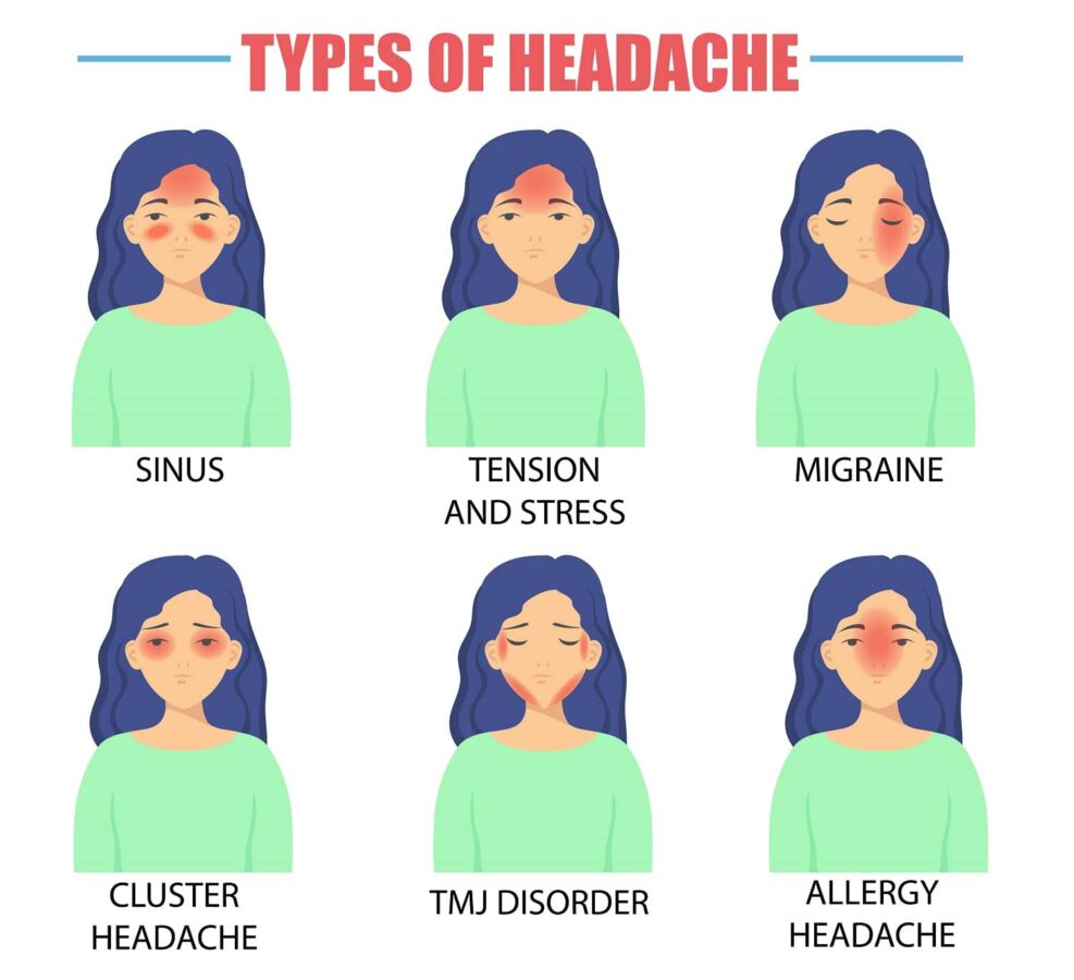 Different Types of Headaches and How to Treat Them